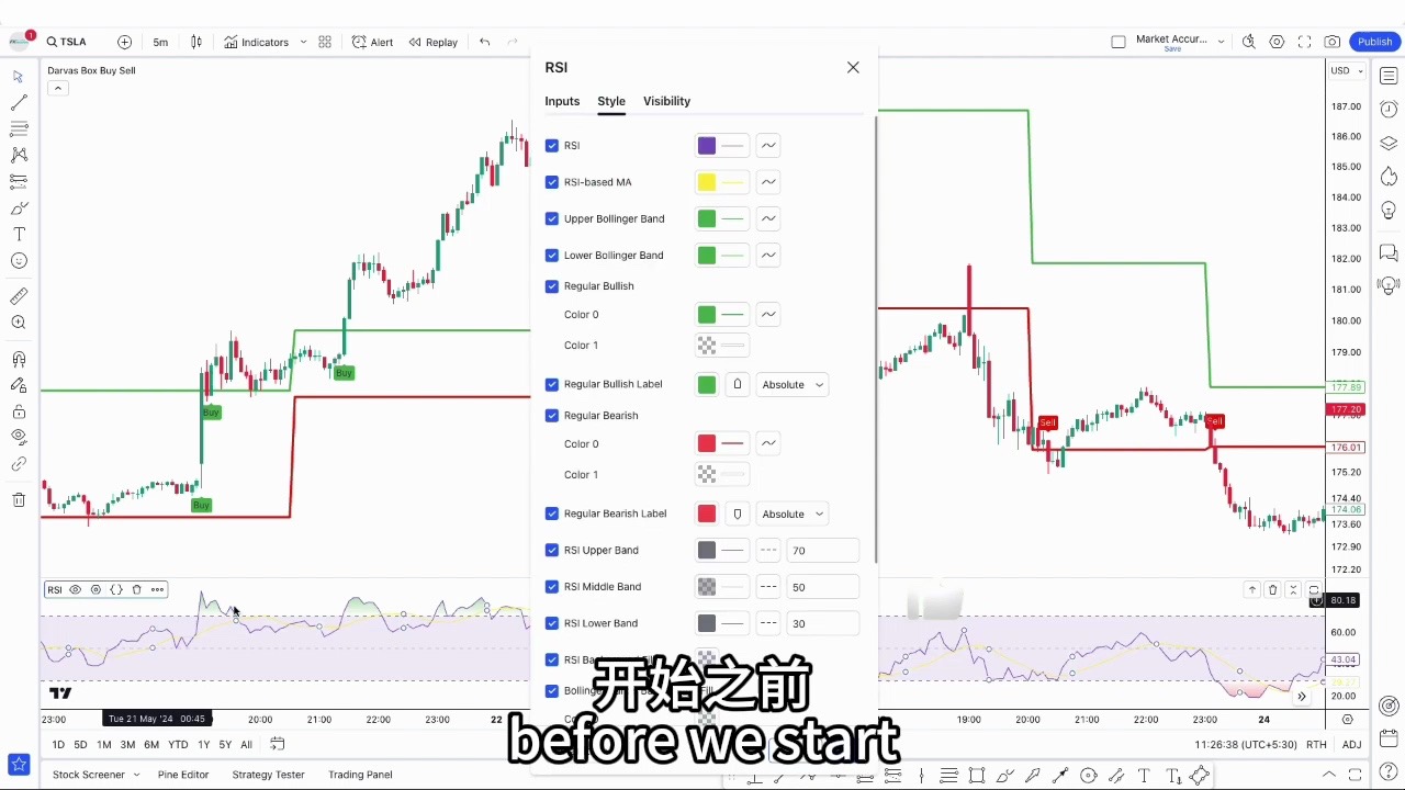 Tradingview 上的快速盈利策略：转亏为盈