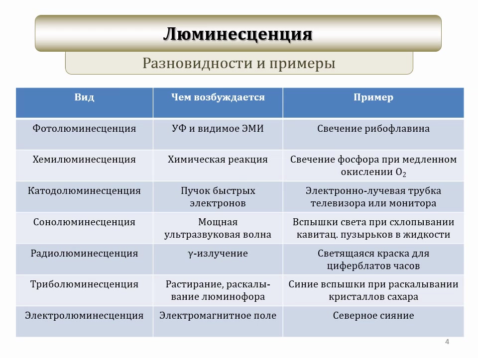 Флуориметрическое определение рибофлавина物质与材料分析_哔哩哔哩_bilibili