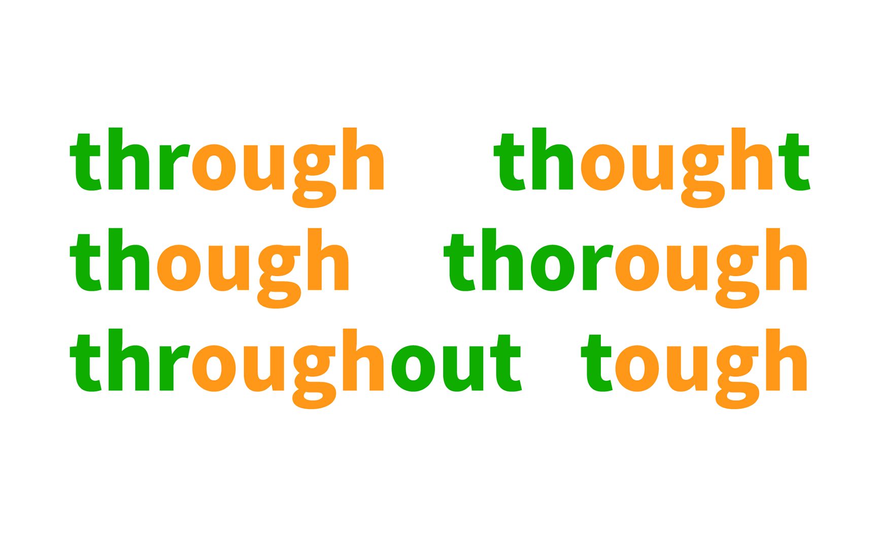 你能分清through, thought, tough, though, thorough, throughout?