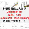 Deepseek+豆包+Kimi+Gemini-2.0-Flash-Thinking的科研绘图能力大测评！结果出人意料