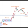 2024/03/24欧盘黄金走势看法分享