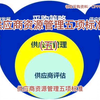 供应商资源管理五项标准（五
