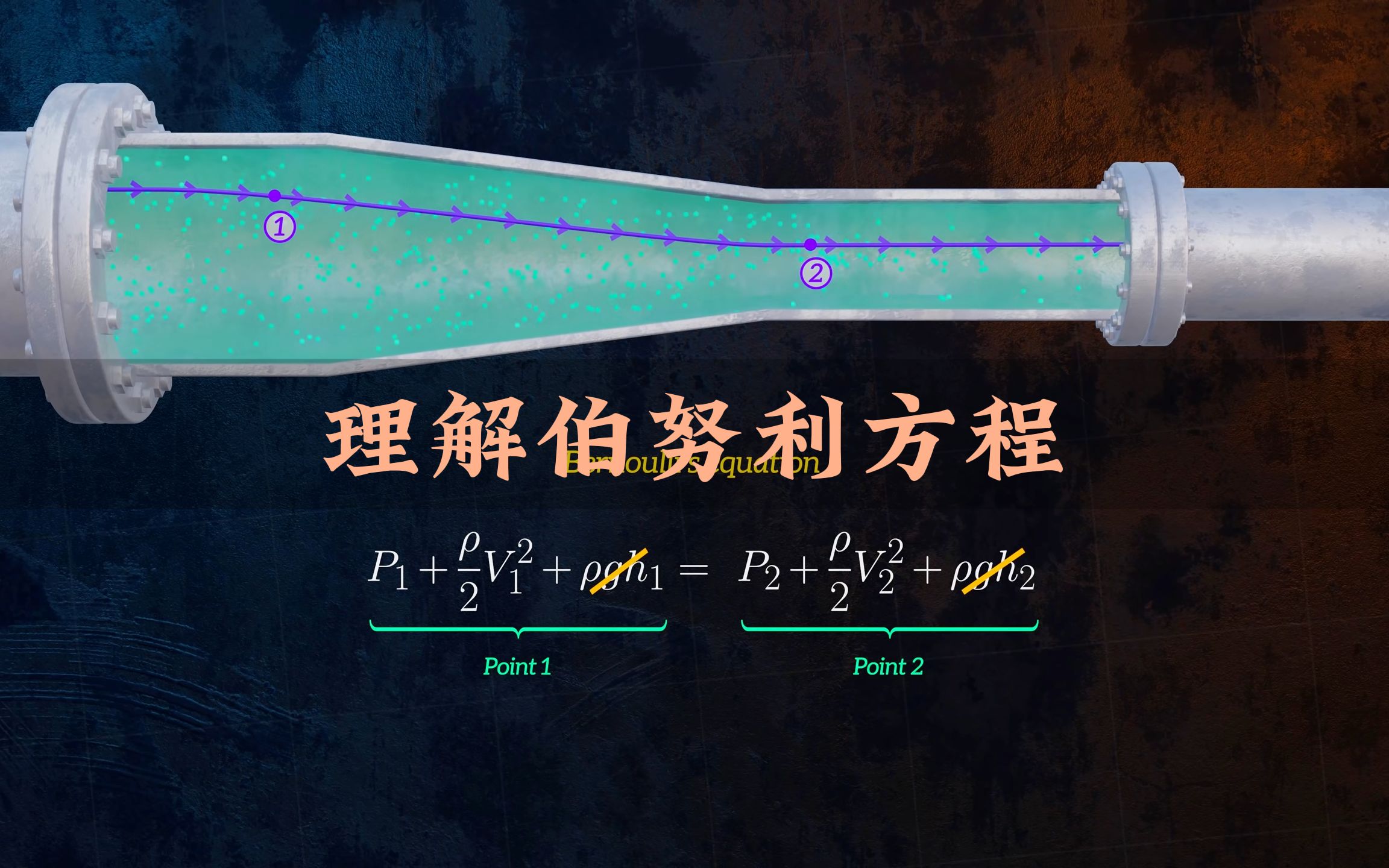 万千世界中流体流动的奥秘-伯努利方程