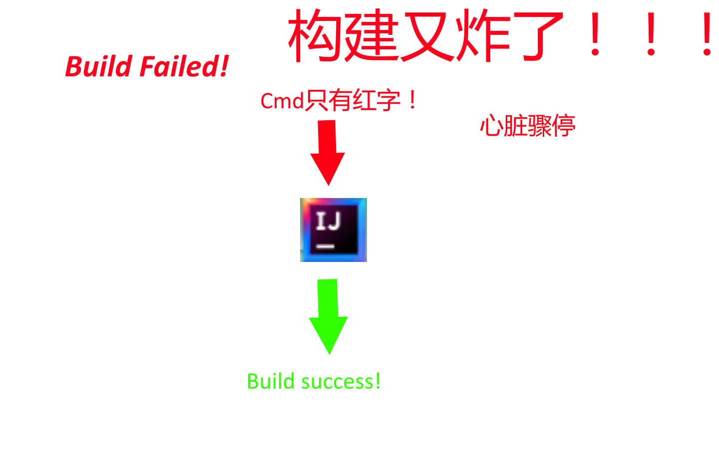 我的世界forge-Mdk构建最简单方法_哔哩哔哩bilibili_我的世界