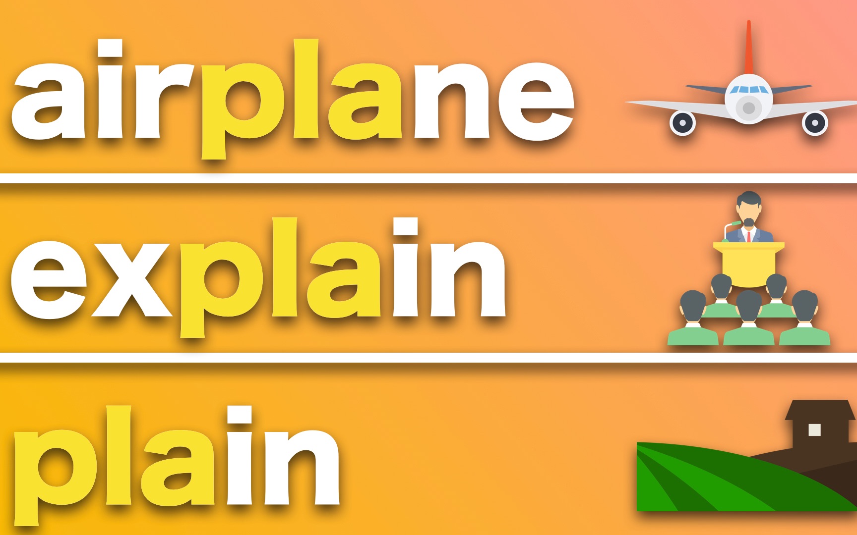 飞机airplane,解释explain,平原plain,都长这么像,怎么回事?