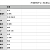 2020年7月6日-12日，央视新闻中心新闻频道主播记录周刊