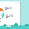 医院病历汇报通用PPT模板