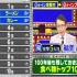 2020.05.27「くりぃむクイズ ミラクル９」大家志津香