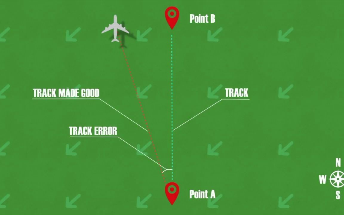 飞机知识科普什么是轨道与航向