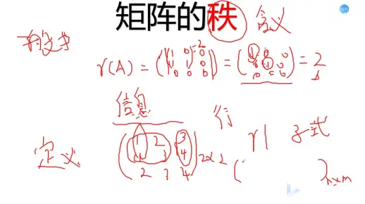 矩阵的秩的理解和运用