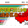 重庆市1978年-2019年各区县GDP和人均GDP可视化排名