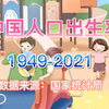 中国人口出生率 1949-2021 全国人口出生率    看懂生育率随政策的变化
