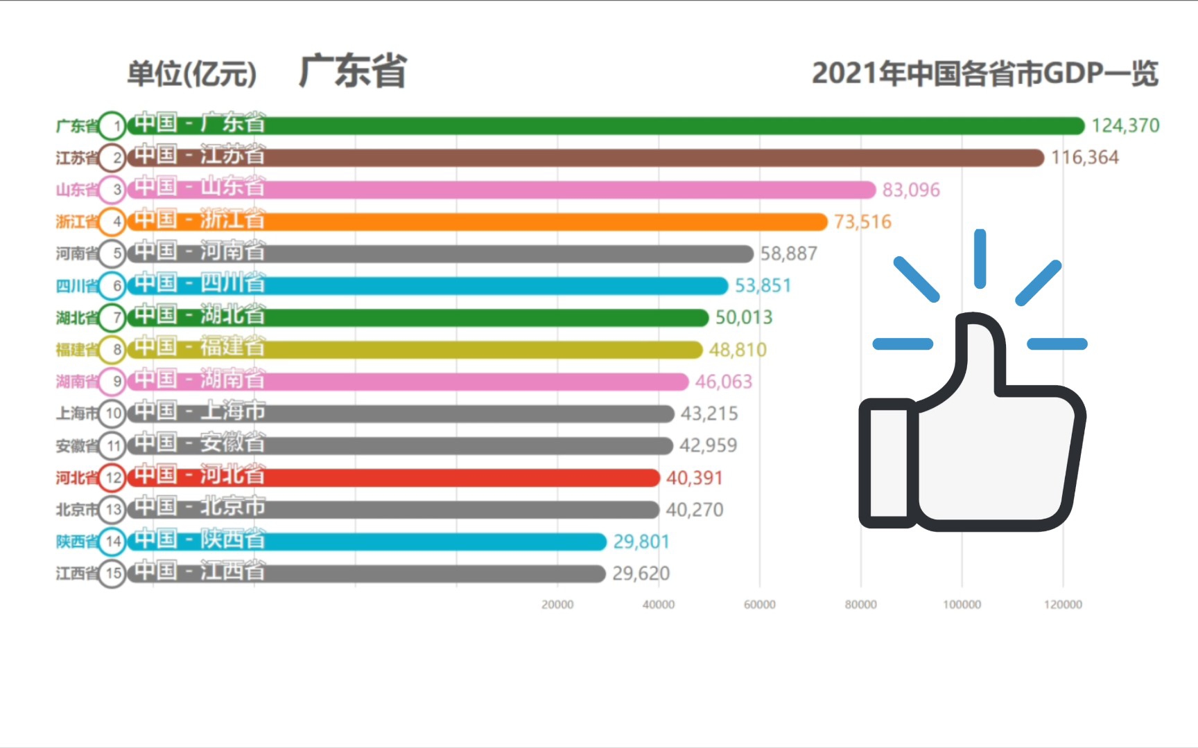 中国富强!2021年中国内地各省市gdp排行榜(不包含港澳台)