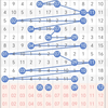 大乐透25008走势预测