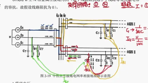 中性点不接地电网单相接地故障分析--大熊注册电气工程师供配电/发输变电