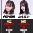 【2022年】NMB48总选举的最终结果发表！(2022.03.27)【NAMBATTLE〜愛〜】