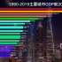 近30年中国主要城市GDP（国内生产总值）前20排行榜！有你生活过的城市吗？