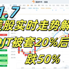 11月7日，美股实时走势解读：DJT被套20%后盈利，又暴跌50% #美股推荐 #英伟达股票 #特斯拉股票 #美股投资