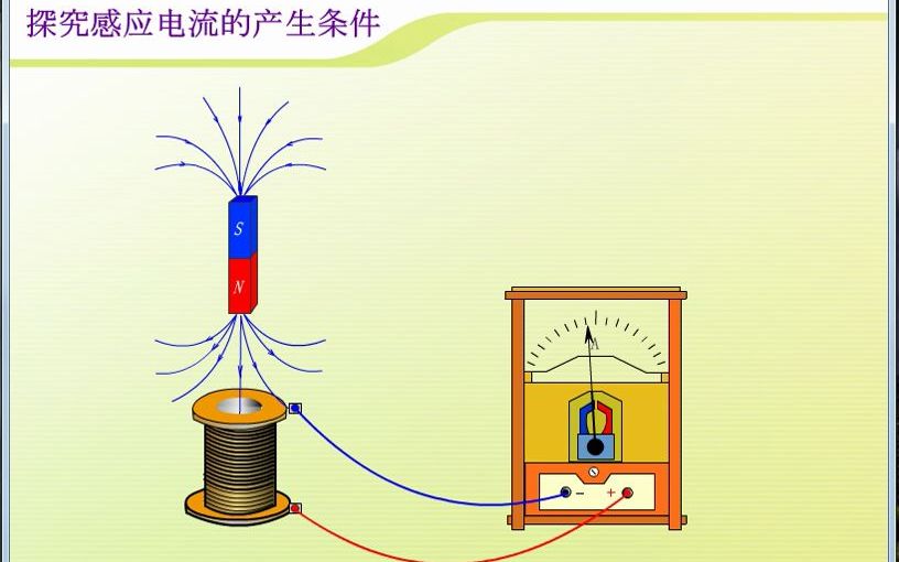 3（17秒）条形磁铁插入拔出螺线管观察磁通量变化（动画）