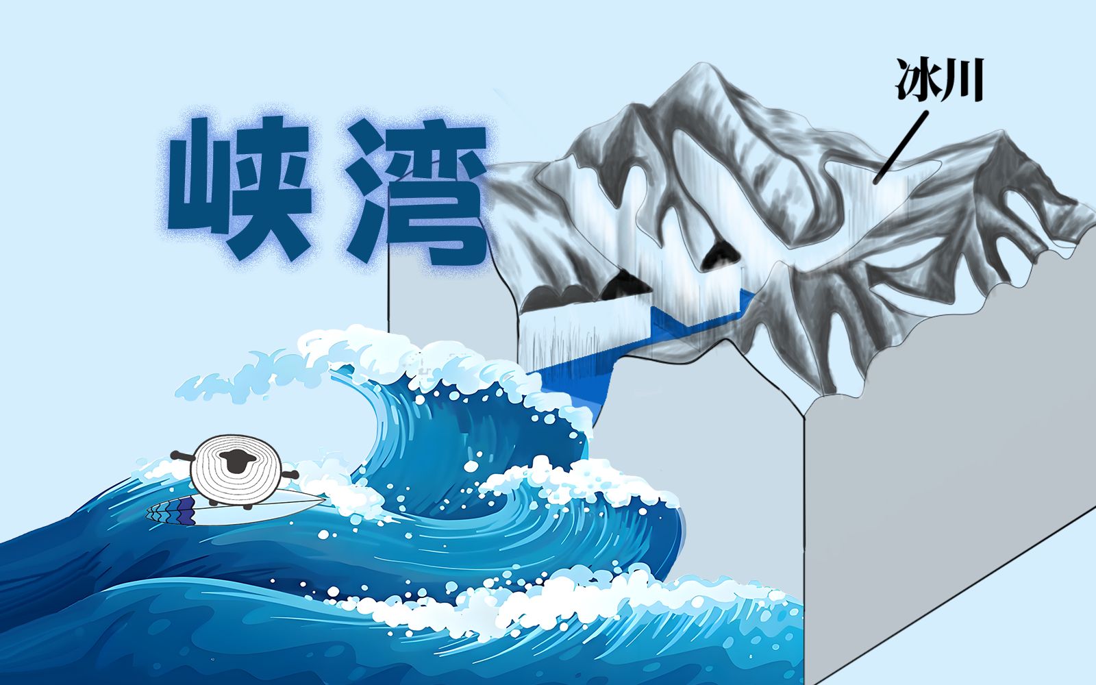 为什么中国没有峡湾？【羊羊地理 | 手绘动画112】