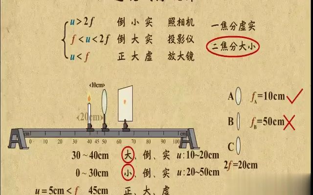 10. 凸透镜成像规律