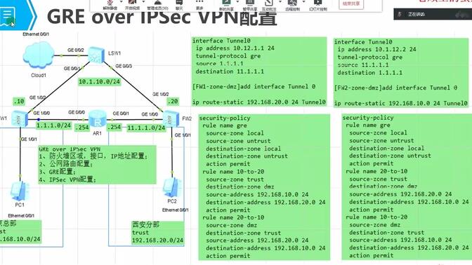 华为防火墙GRE over IPSec VPN-命令行配置