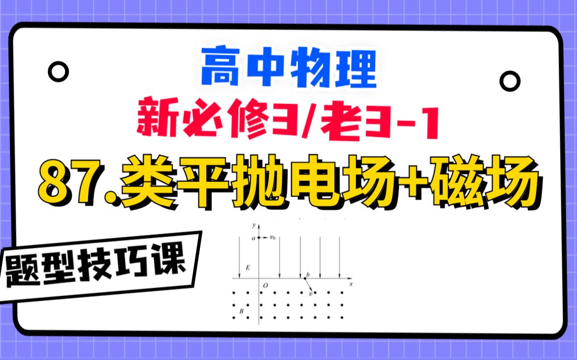 【高中物理必修3系统课】87.类平抛电场+磁场|必修三完结撒花！