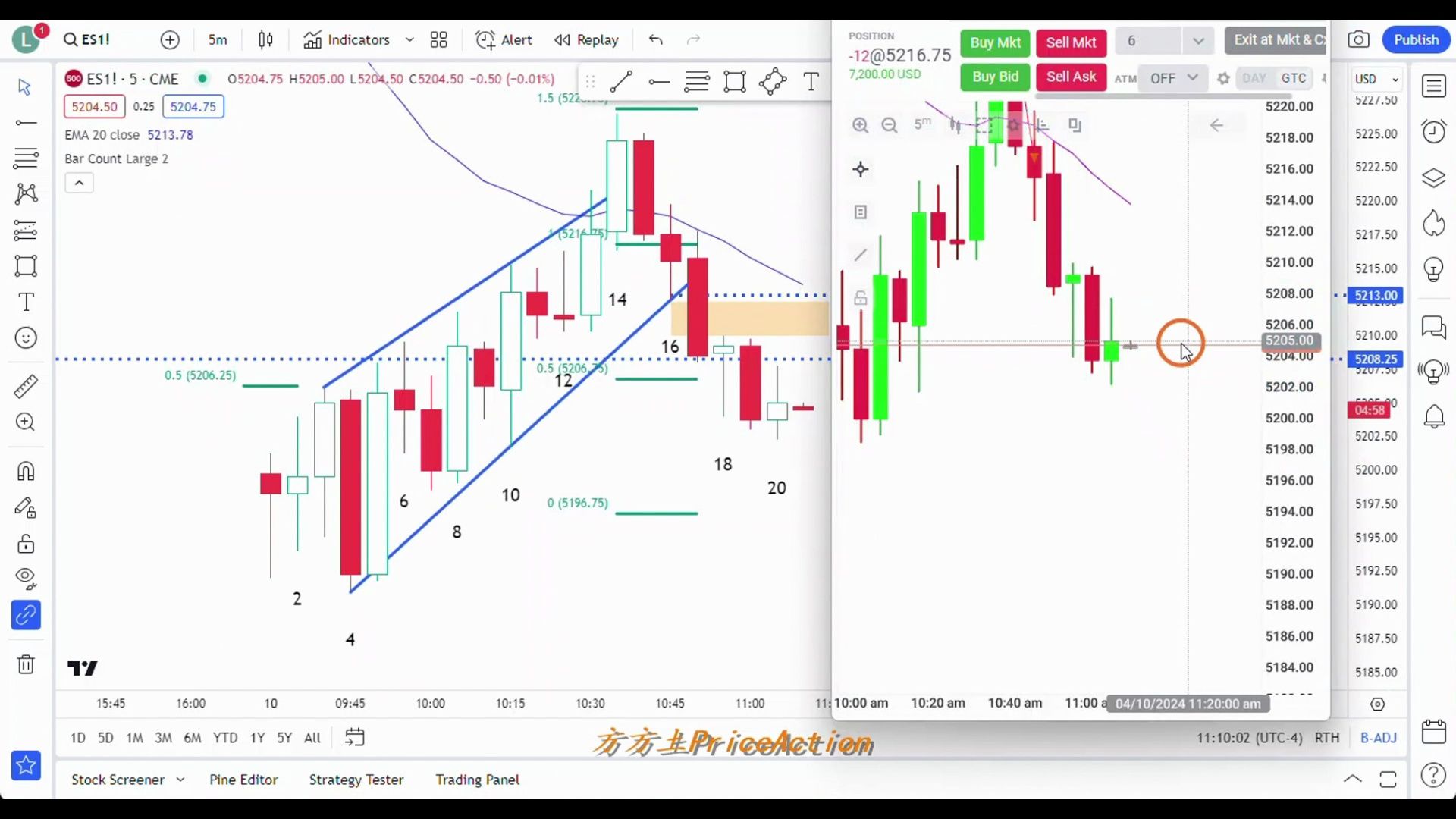 【价格行为学】边做边讲(5): 尽力了，先亏$2250，再赚$8100