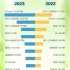 西安2023年与2022年汽车销量对比