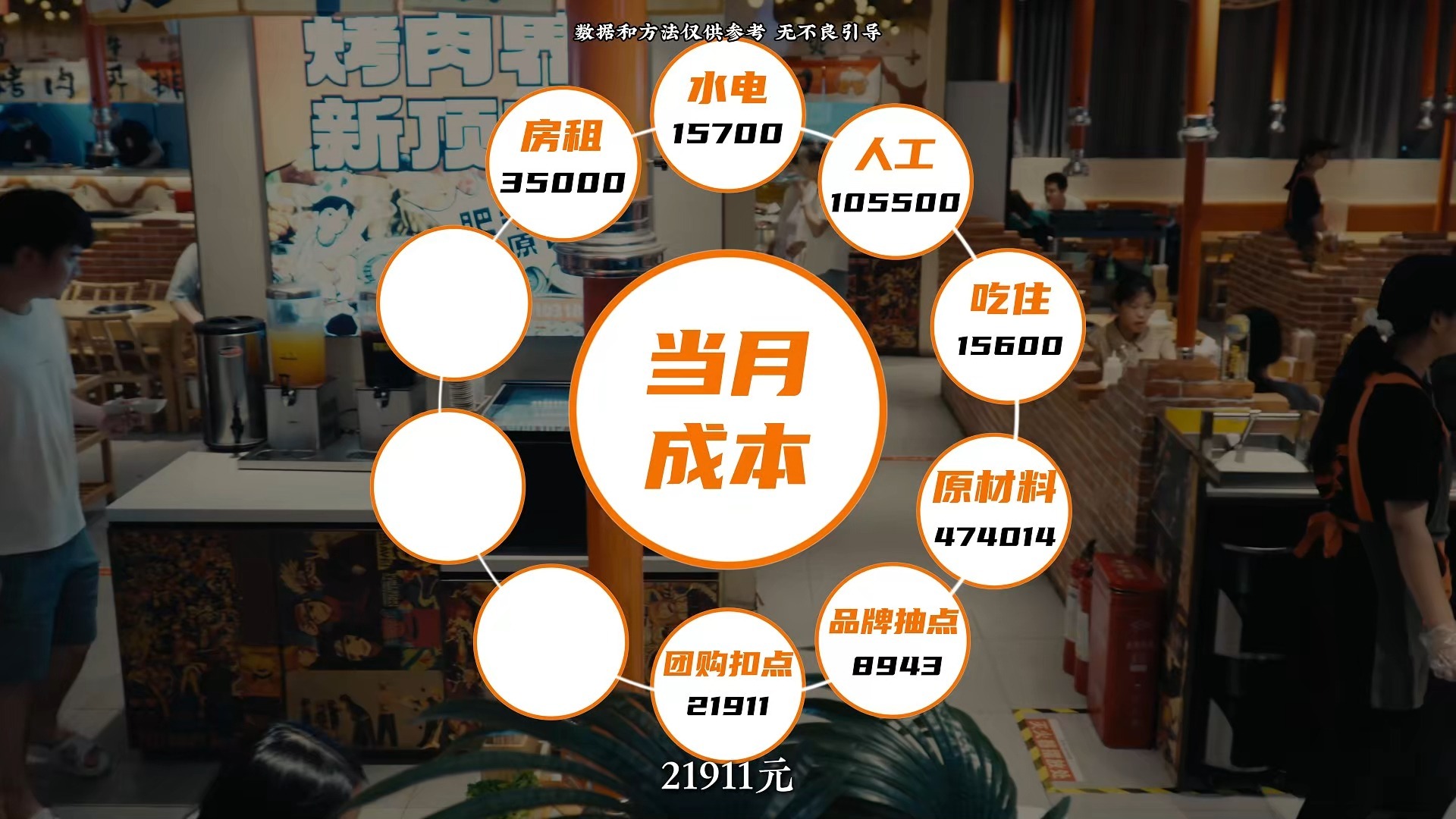 做餐饮创业，你真的会算账吗？