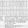 电线电缆对照表及口诀