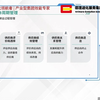 德理进化-零百咨询-采购和供应链管理能力提升-供应商开发和寻源