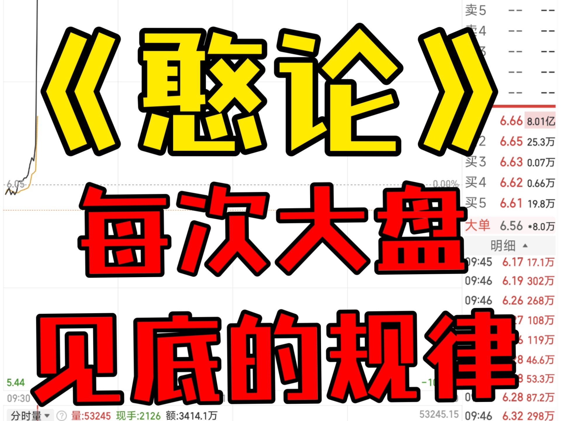 《憨论》第1课——大盘见底的规律，改变命运第一课