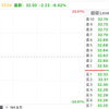 光线传媒直线暴跌40%，这就是A的含金量吗？再好的哪吒2，也守护不了这个击鼓传花的游戏