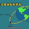 人教版物理八年级下册：人造卫星动能和势能转化