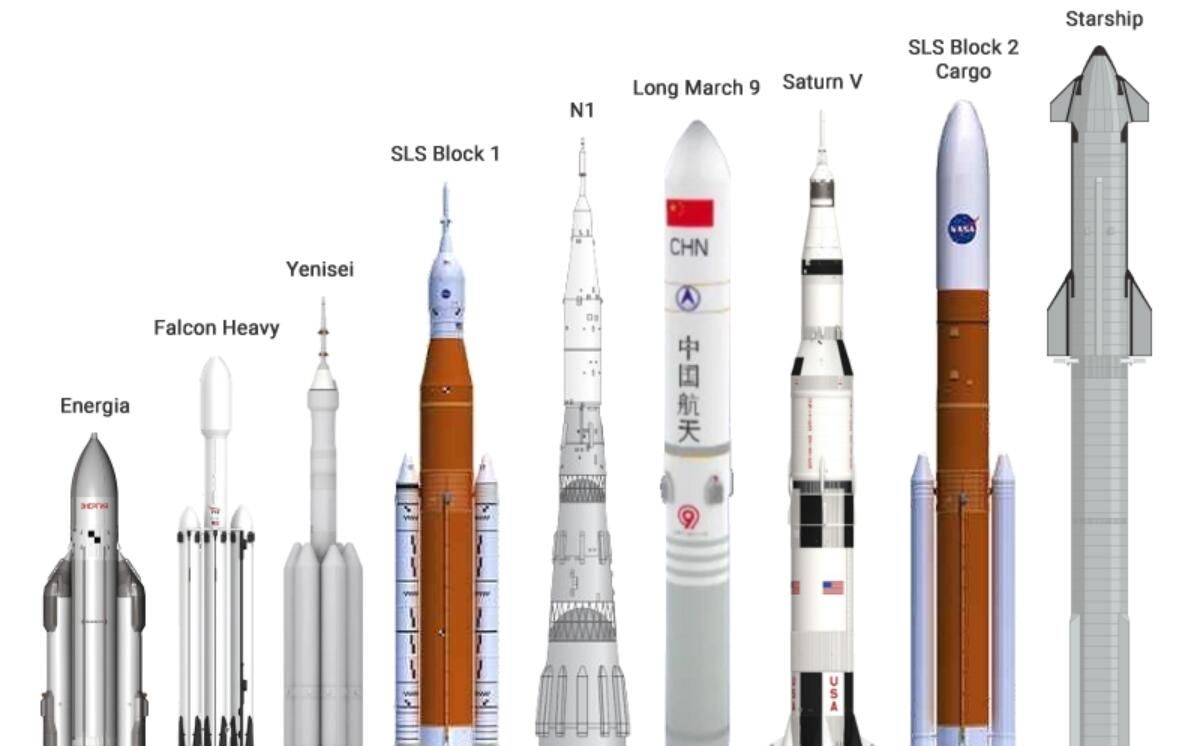 【航天】迄今为止飞行过的五款最强大的火箭