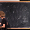 Søren Galatius：Cobordism theory