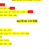 福彩3D022期综合分析