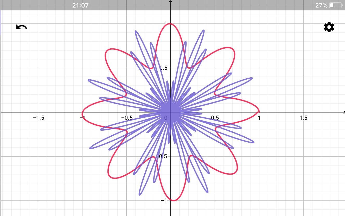 【函数图像】哇!居然用数学画出如此漂亮动态的花!