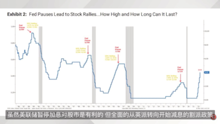 美股|机构内部文件显示,建议尽快抛售股票(二)哔哩哔哩bilibili