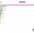 中国大学生数如何超越日本（1949-1975-2016）