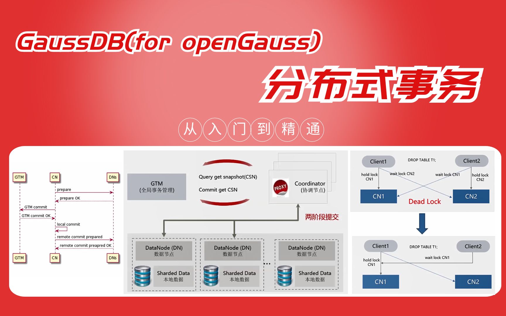 【第17期】GaussDB(for openGauss)分布式事务