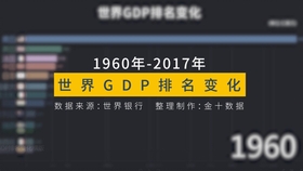 世界各国历代gdp变化_世界各国历年GDP分析