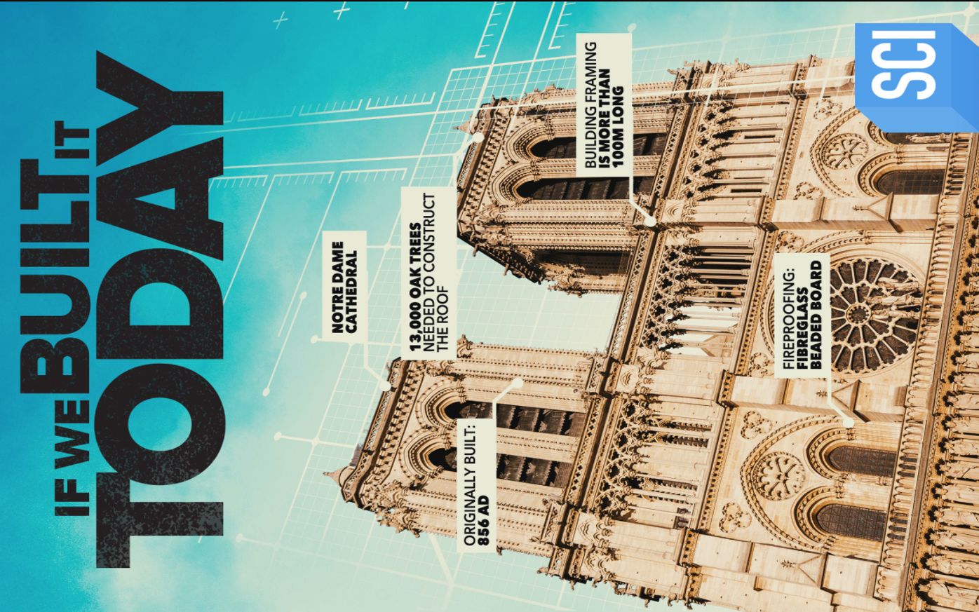 【科学频道】假如今日建造它 全9集 1080P英语英字 If We Built It Today