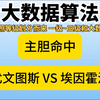 2月11日 主胆命中平局和比分，博单可惜，今天来看一场尤文图斯 VS 埃因霍温