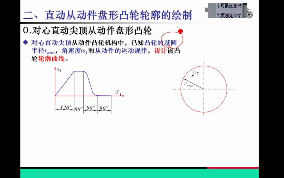 3.4图解法设计凸轮轮廓（3.3一直过不了审核，所以想看的进裙哈）
