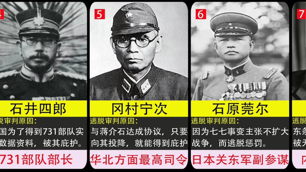 逃脱审判的十大日本战犯，你认识几个？