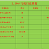 2.20小飞机足球扫盘：昨天6中4，今天目标6中5，闪耀哥主场直接稳稳冲刺