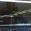 K线结合60均线技术分析，简单直观，有效