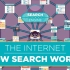 8.搜索引擎工作原理-互联网是如何运作的-编程教育系列视频